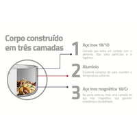 Panela Grano em Aço Inox Corpo Triplo com Tampa e Cabo 16 cm 1,7 L