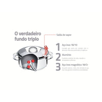 Jogo de Panelas Solar em Aço Inox com Fundo Triplo e Tampas de Inox 6 Peças